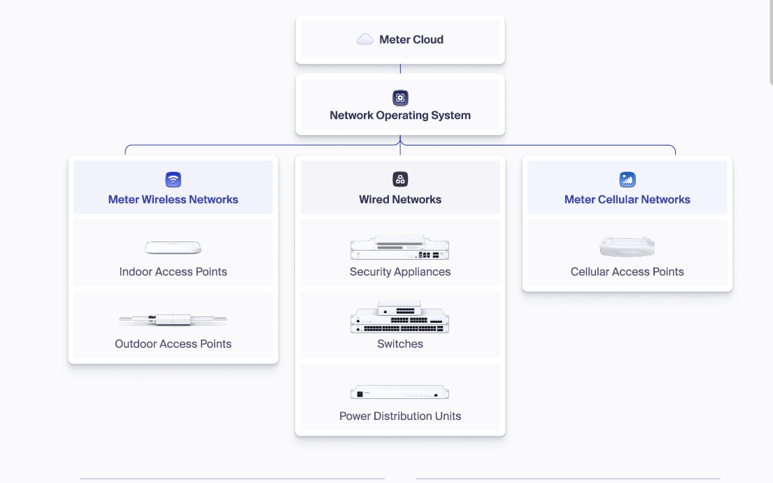 Network and Security